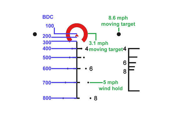 The Primary ACSS reticle on the 1-8x24mm optic has BDC and moving target holds